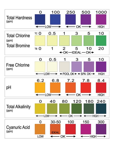 hy clor test strips chart